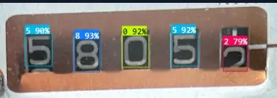 Close-up of a meter counter. Each of the five digits 5, 8, 0, 5 and 2 has its own box with a confidence score between 79% and 93%.