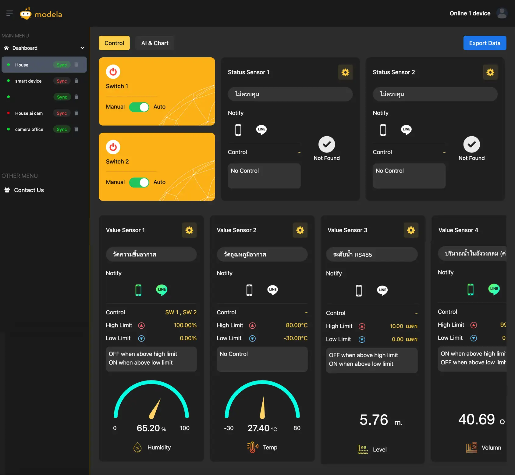Modela dashboard, Control tab: two output switches, sensor cards with notification targets, limits and ON/OFF rules, and live gauges