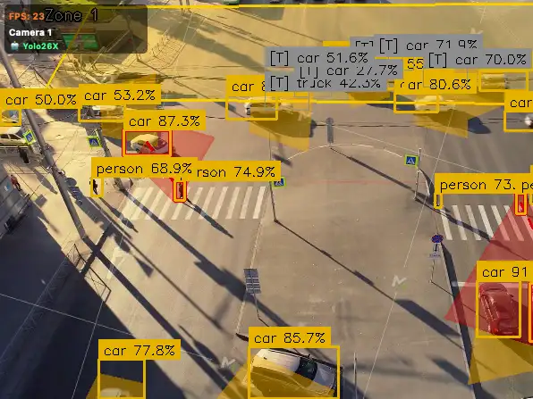 Recorded output from a traffic camera: the Zone 1 label, red zone areas, and boxes on cars and people with confidence scores.